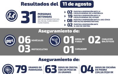 RECUPERAN VEHÍCULOS Y ASEGURAN DROGA EN SLP.