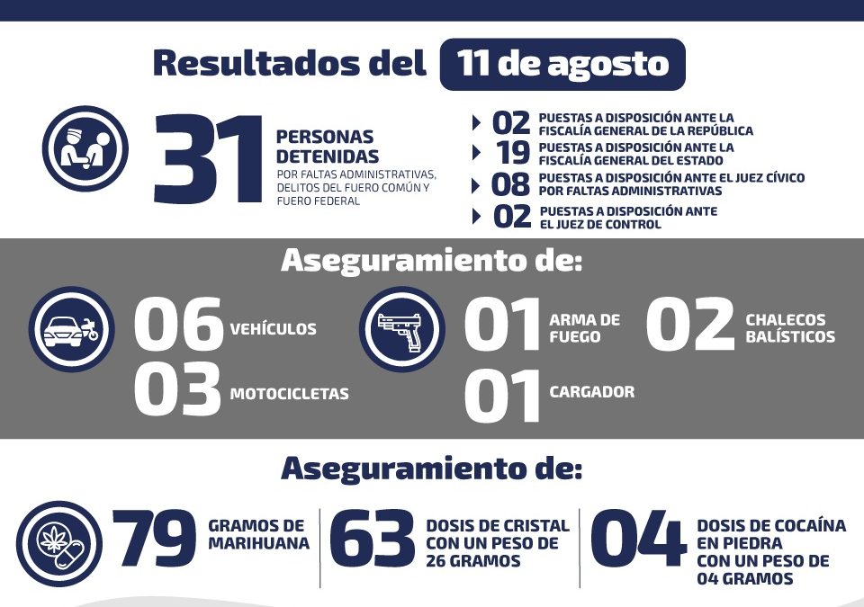RECUPERAN VEHÍCULOS Y ASEGURAN DROGA EN SLP.