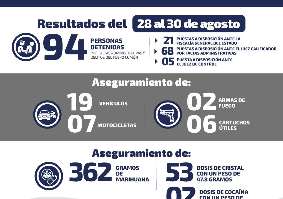 RECUPERAN 19 VEHÍCULOS Y DECOMISAN DROGA EN SLP.