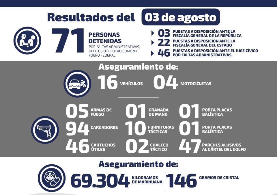 RECUPERAN 16 VEHÍCULOS Y DECOMISAN CASI 70 KILOGRAMOS DE DROGA EN SLP.