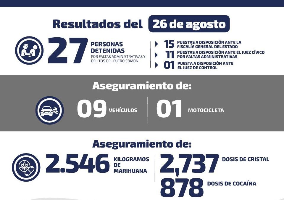 DECOMISAN 2 MIL 737 DOSIS DE CRISTAL EN OPERATIVOS DE SEGURIDAD EN SLP.