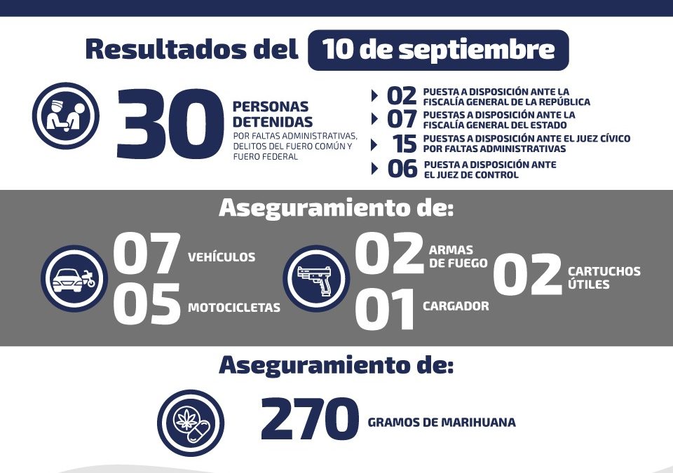 RECUPERAN VEHÍCULOS ROBADOS EN OPERATIVOS DE SEGURIDAD EN SLP.
