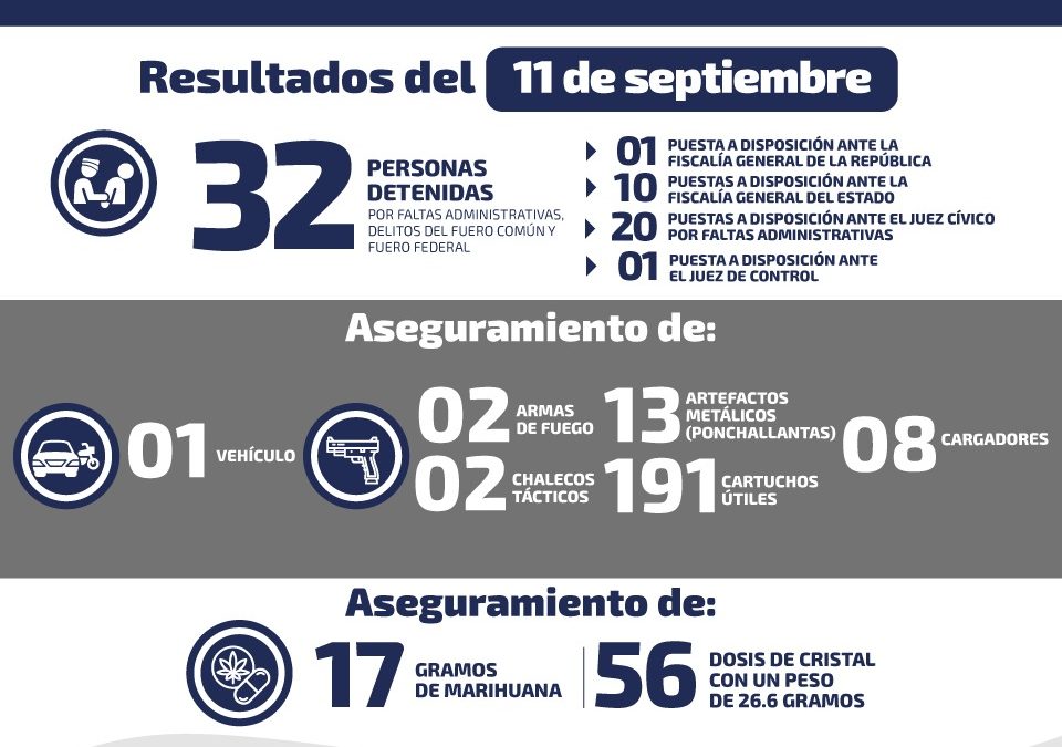 DETIENEN A 32 PERSONAS POR DELITOS DEL FUERO COMÚN Y FEDERAL EN SLP