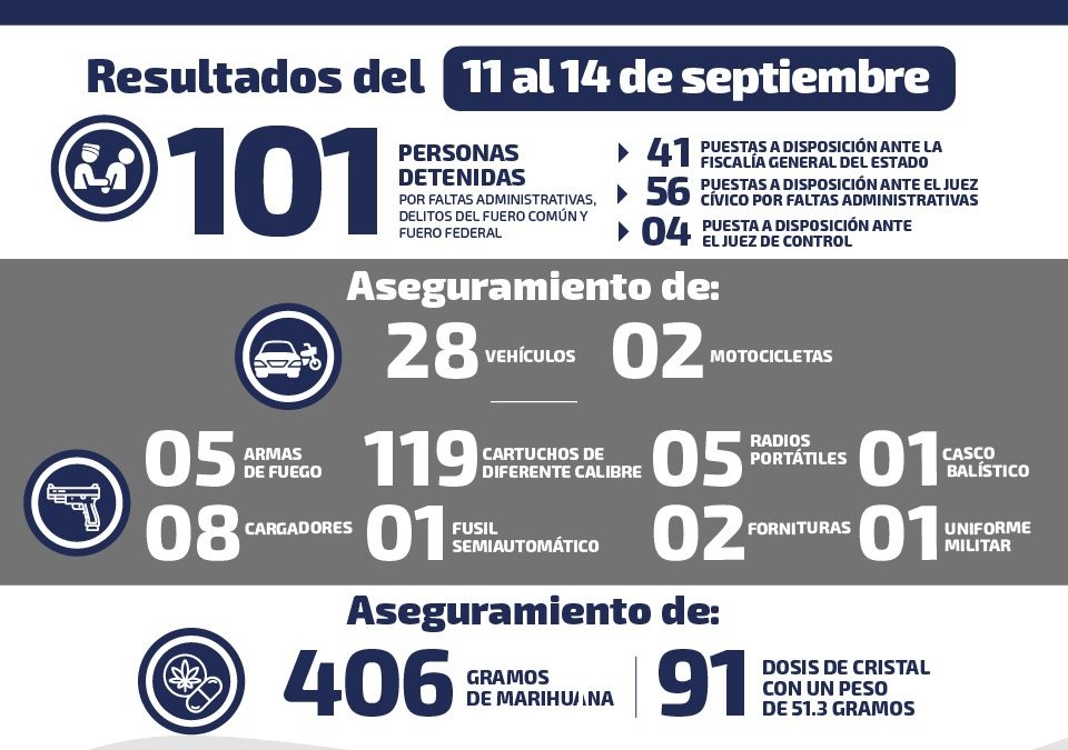 RECUPERAN 28 VEHÍCULOS ROBADOS EN SLP.