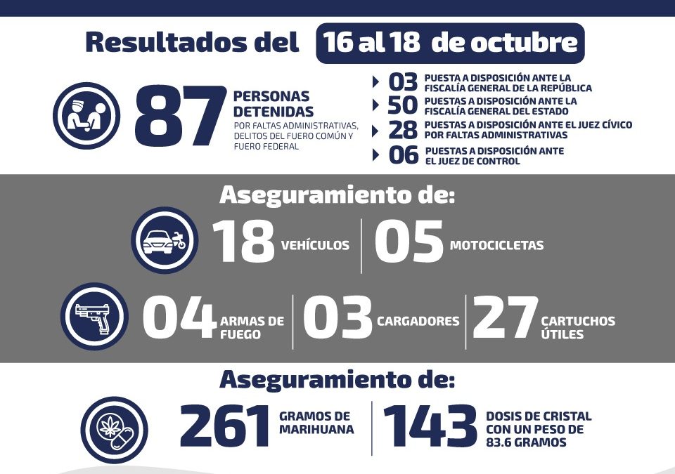 RECUPERAN VEHÍCULOS ROBADOS Y DROGA DURANTE EL FIN DE SEMANA EN SLP.