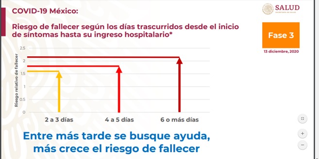 ATENDERSE EL DÍA DOS O POSTERIOR AL 6, PODRÍA SER LA DIFERENCIA ENTRE LA VIDA Y LA MUERTE: RANGEL MARTÍNEZ