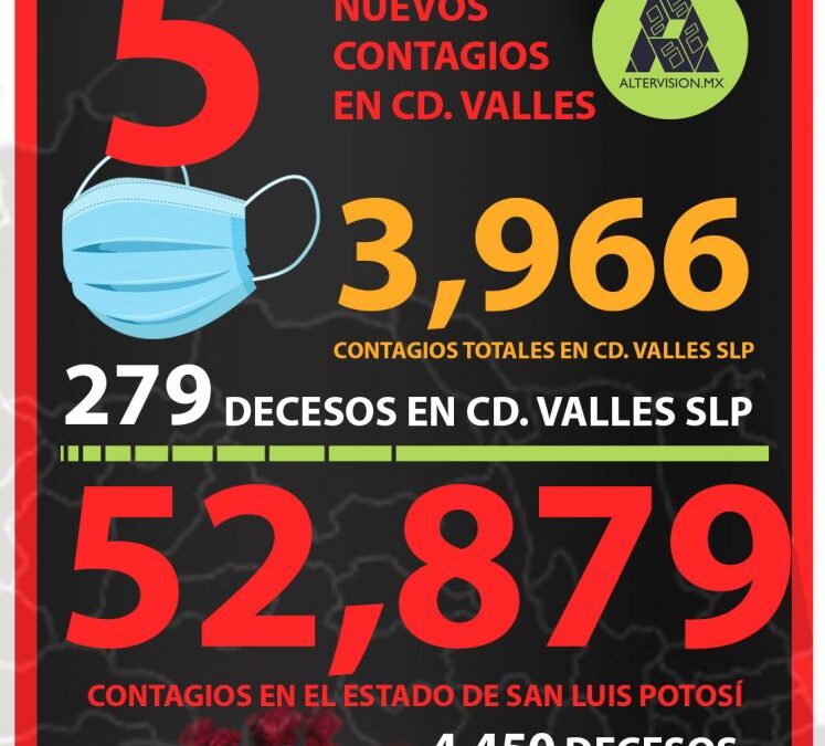 5 NUEVOS CASOS DE COVID EN VALLES