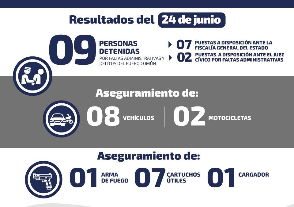 CORPORACIONES DE SEGURIDAD DAN CUENTA DE 16 DETENCIONES
