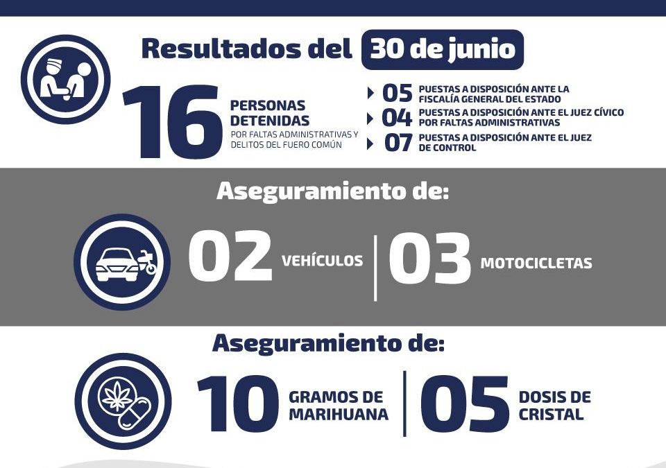 LOCALIZAN 8 VEHÍCULOS Y 4 MOTOCICLETAS