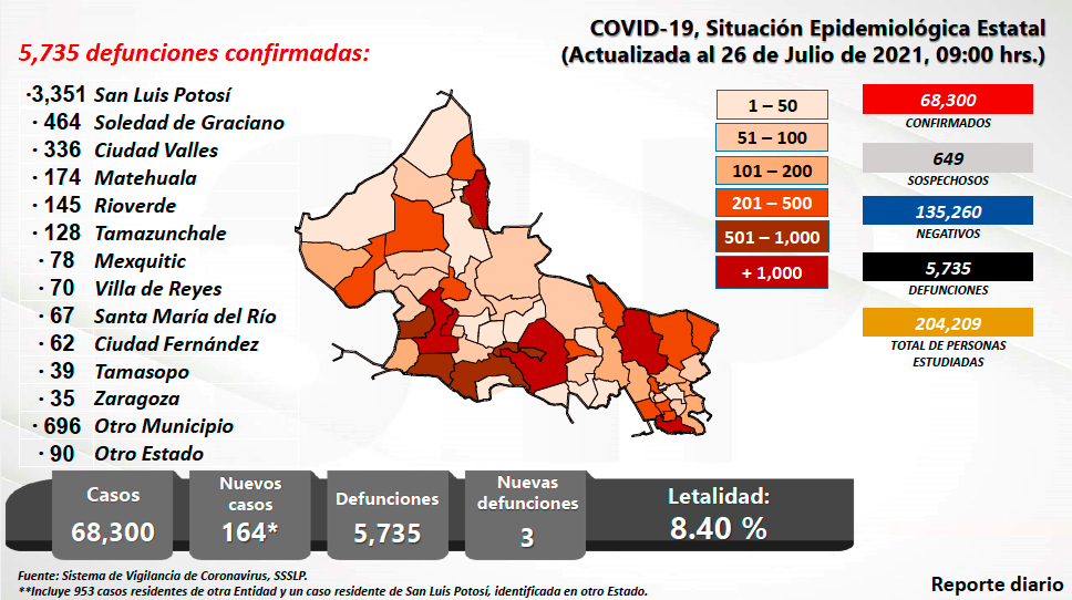 SE INCREMENTA HOSPITALIZACIÓN EN PERSONAS DE 40 A 60 AÑOS NO VACUNADAS: SSA