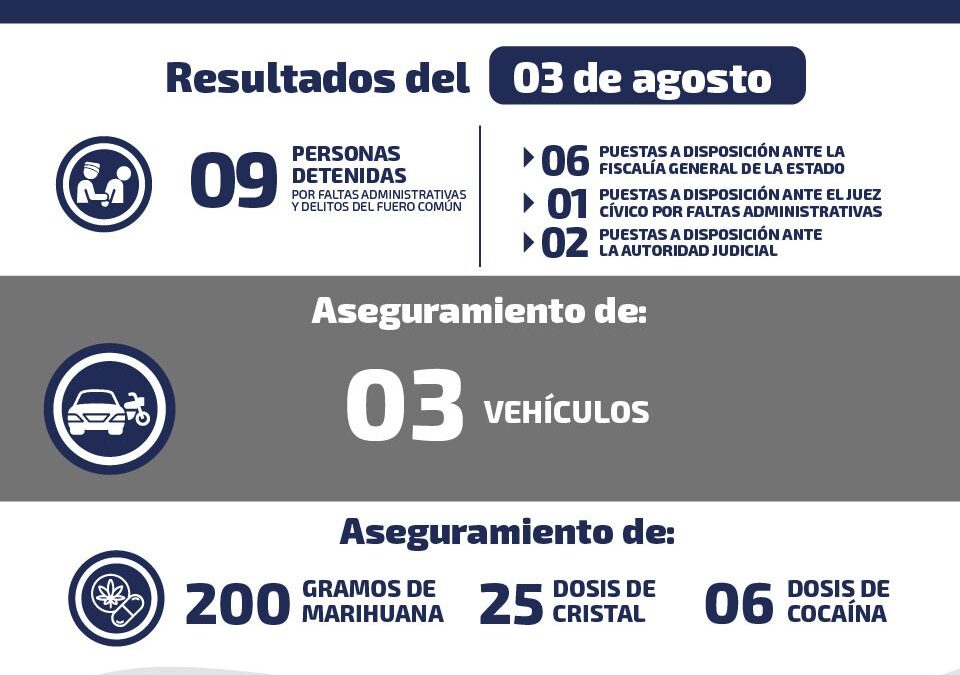AUTORIDADES DE SEGURIDAD DAN A CONOCER ASEGURAMIENTOS Y DETENCIONES
