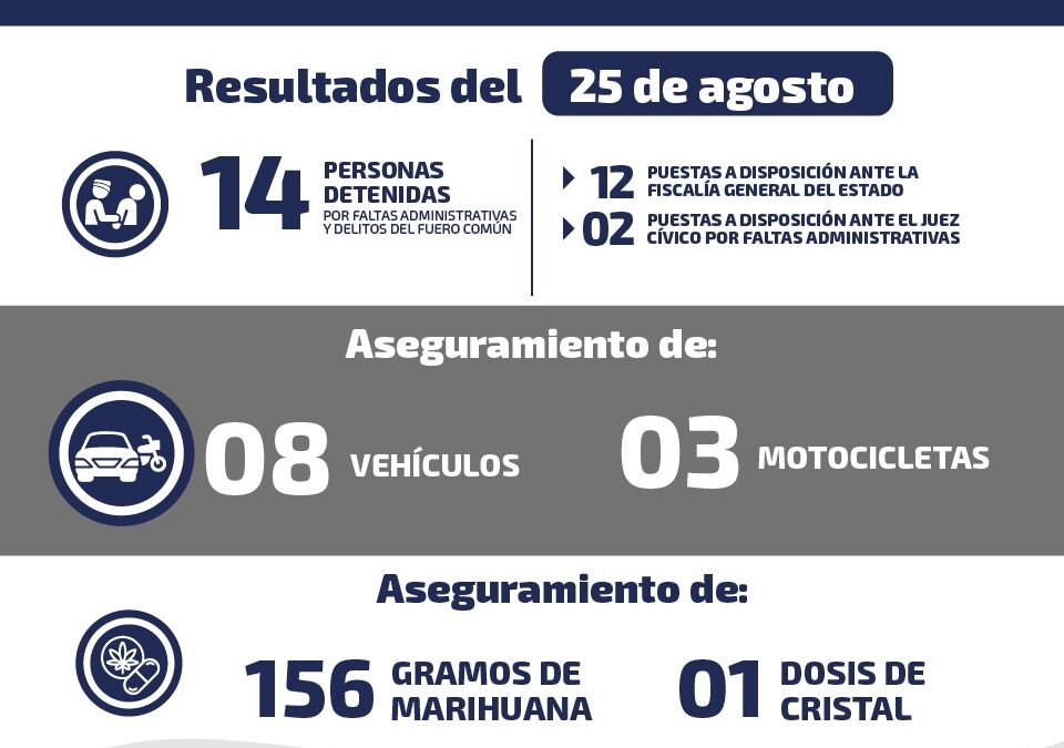 14 DETENIDOS EN LAS ÚLTIMAS HORAS