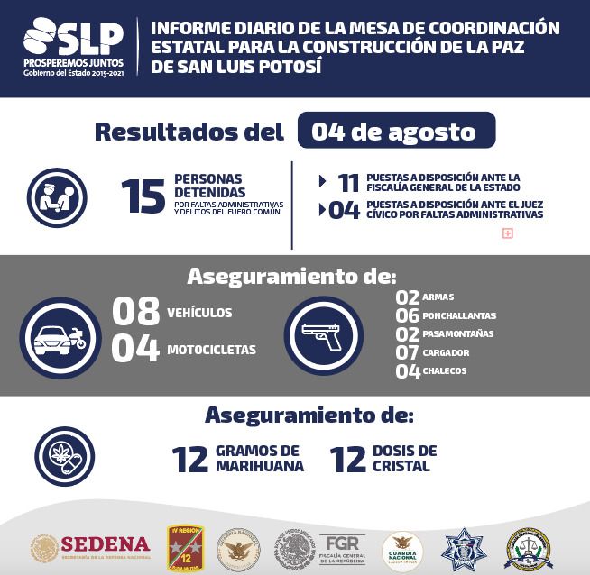 SE REPORTAN 15 DETENIDOS ESTE MIÉRCOLES EN LA ENTIDAD