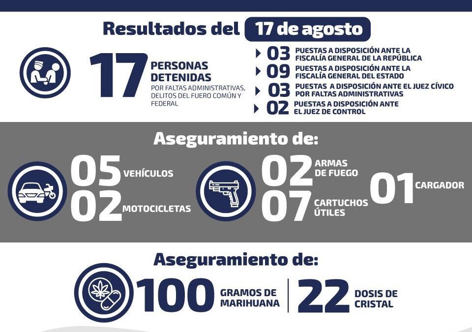 17 PERSONAS DETENIDOS POR ACTIVIDADES ILÍCITAS