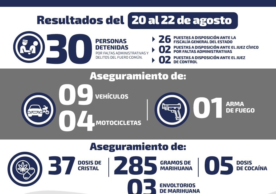 CORPORACIONES DE SEGURIDAD RESCATAN A 138 INDOCUMENTADOS