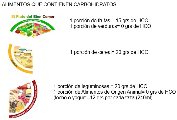 SS RECOMIENDA CONTROLAR EL CONSUMO DE CARBOHIDRATOS