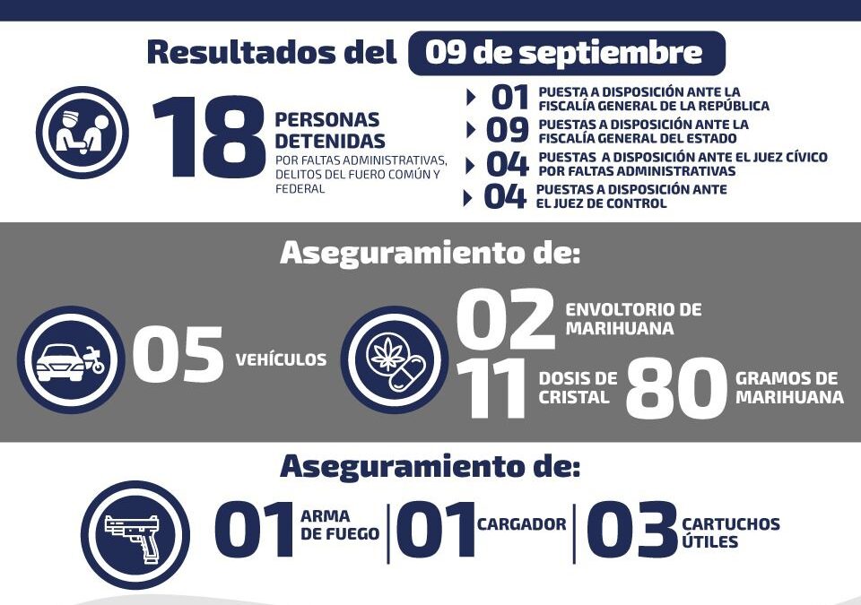 DETENIDAS 18 PERSONAS EN LAS ÚLTIMAS HORAS