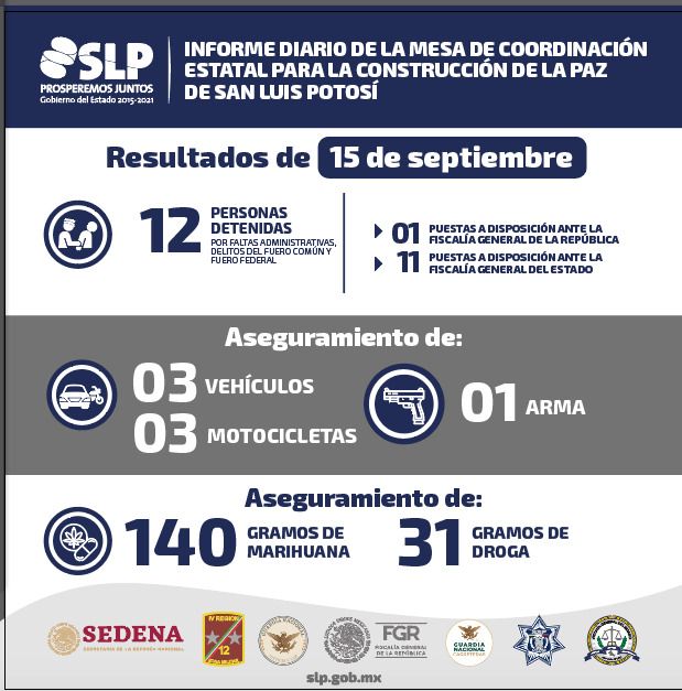 ASEGURAN 6 VEHÍCULOS Y DETIENEN A 2 PERSONAS POR DIVERSOS DELITOS