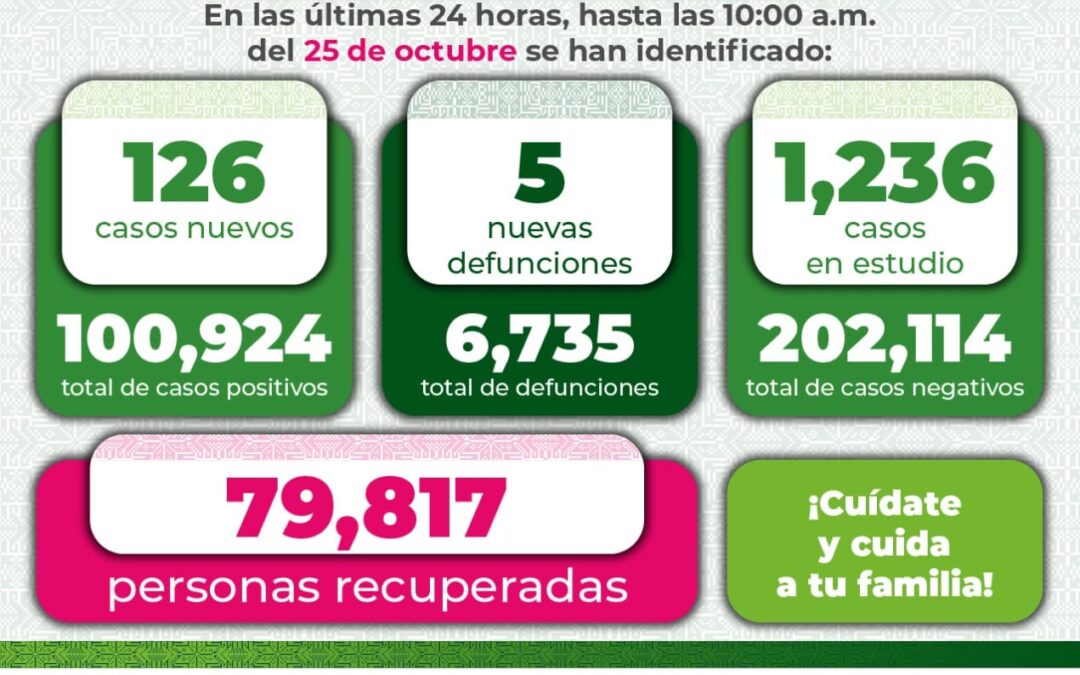 HOY ARRANCA JORNADA DE VACUNACIÓN COVID