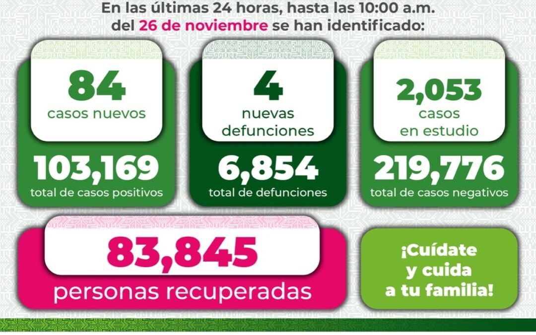 Por 15 días más SLP permanecerá en Semáforo Epidemiológico color Verde