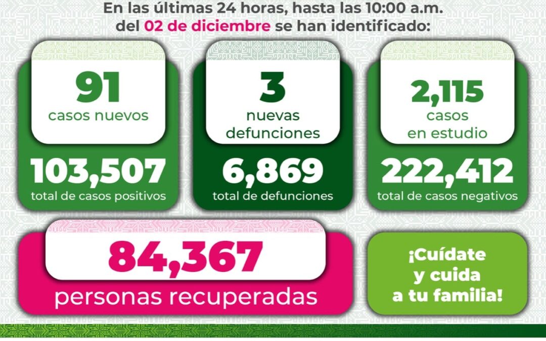 Vital la atención médica oportuna ante síntomas de enfermedad respiratoria