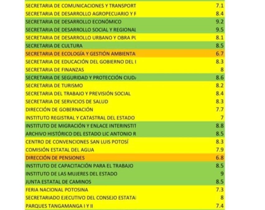 PRESENTA GOBERNADOR RICARDO GALLARDO SEGUNDA EVALUACIÓN PÚBLICA DE RENDIMIENTO GUBERNAMENTAL