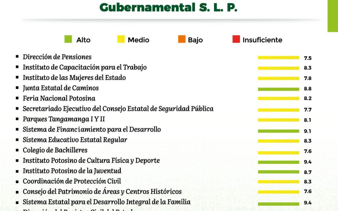 RICARDO GALLARDO PRESENTA NUEVA EVALUACIÓN AL GABINETE