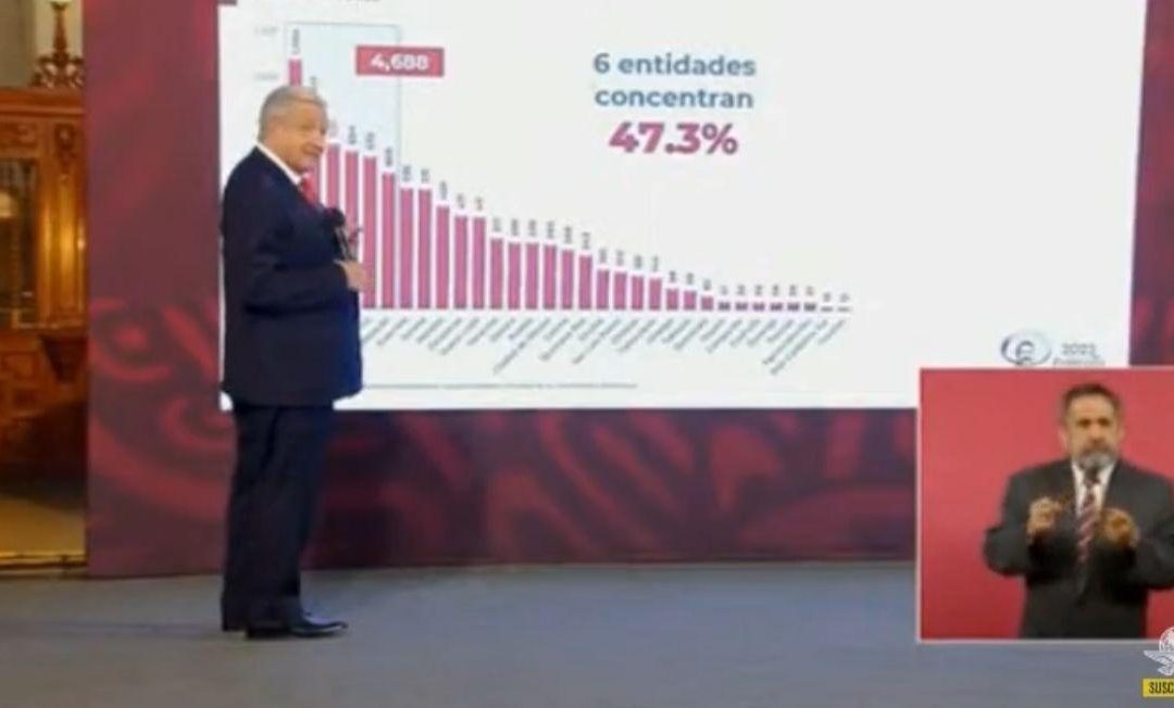 PRESIDENTE ANDRÉS MANUEL LÓPEZ OBRADOR CONFIRMA BAJA DE HOMICIDIOS DOLOSOS EN SLP