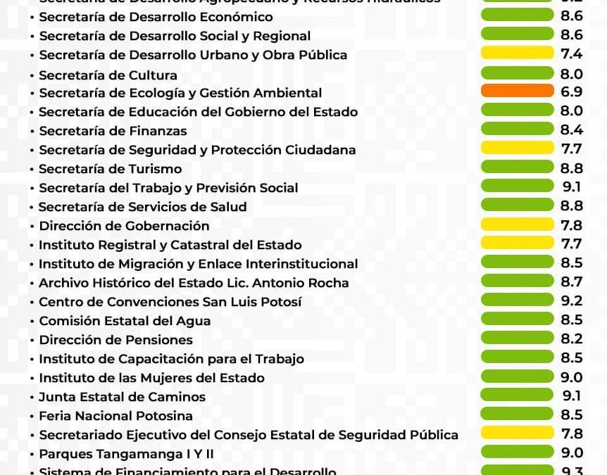 RICARDO GALLARDO PRESENTA SEMÁFORO DE RENDIMIENTO GUBERNAMENTAL MAYO 2023