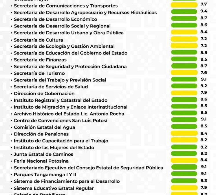 RICARDO GALLARDO PRESENTA SEMÁFORO DE RENDIMIENTO GUBERNAMENTAL DE JUNIO 