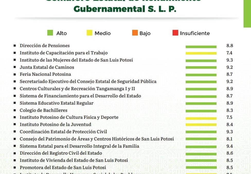 RICARDO GALLARDO DA A CONOCER SEMÁFORO DE DESEMPEÑO GUBERNAMENTAL DE AGOSTO