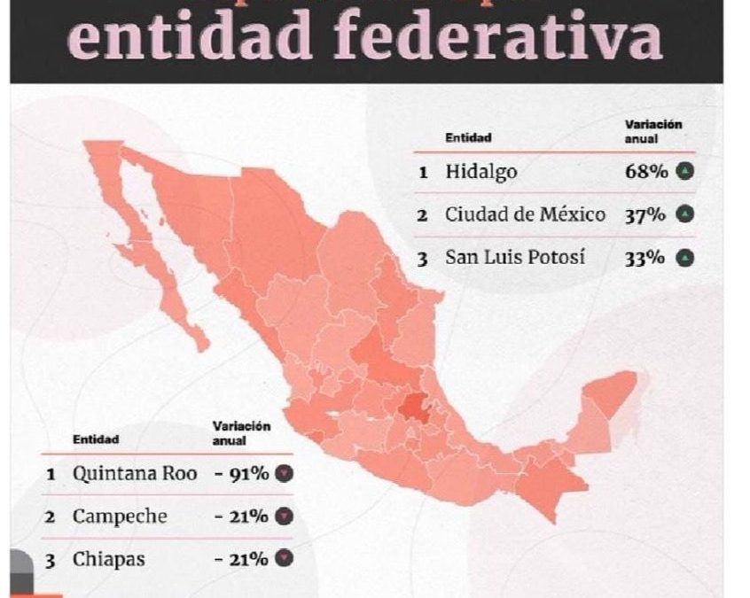 SAN LUIS POTOSÍ ENTRE LOS PRIMEROS 10 LUGARES DE EXPORTACIÓN EN MÉXICO
