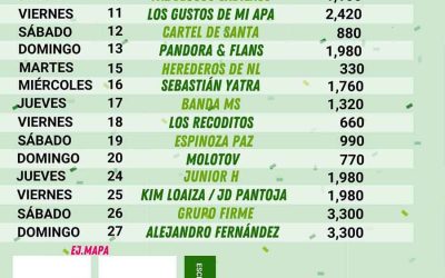 TERRAZAS DE LA FENAPO SERÁN A BENEFICIO DE LOS PROGRAMAS DEL DIF ESTATAL