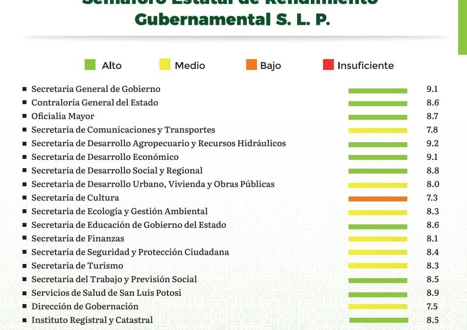 RICARDO GALLARDO PRESENTA EVALUACIÓN DE DESEMPEÑO DE JULIO
