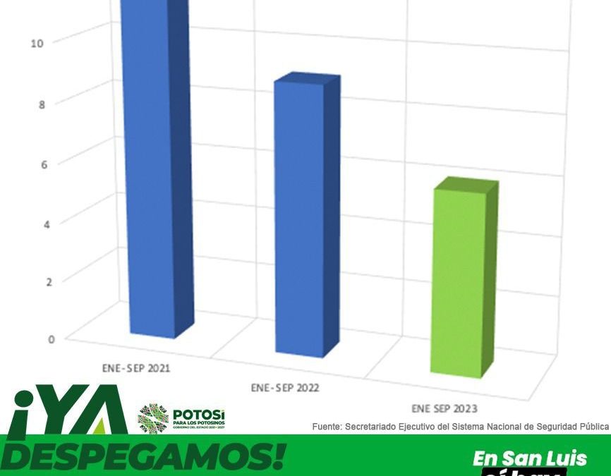 CON APOYO ESTATAL INCIDENCIA DELICTIVA SE MANTIENE A LA BAJA