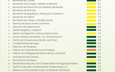 RICARDO GALLARDO PRESENTA EVALUACIÓN GUBERNAMENTAL DE OCTUBRE