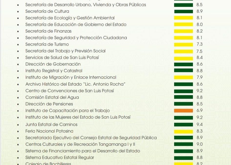 RICARDO GALLARDO PRESENTA EVALUACIÓN GUBERNAMENTAL DE OCTUBRE